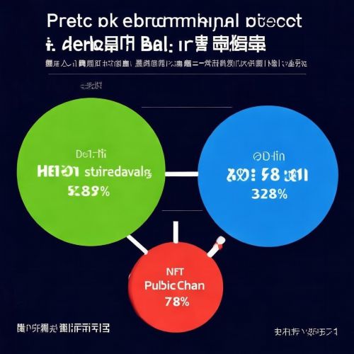 区块链投资是真是假？如何辨别靠谱项目？