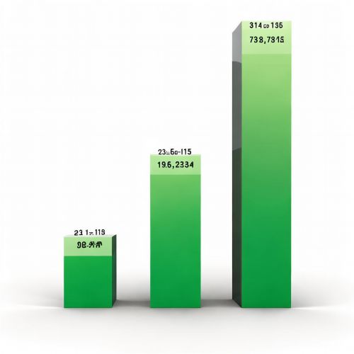 比特币涨了多少倍？比特币历史最高涨幅是多少？