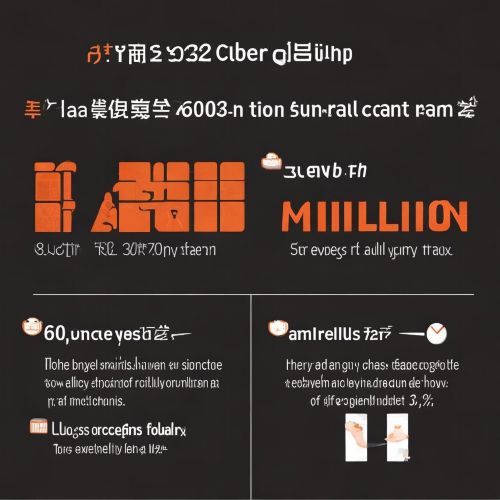 注册送1万元比特币是真的吗？