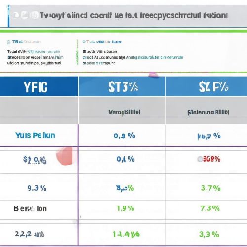 YFII币能涨到多少？YFII未来还有潜力吗？