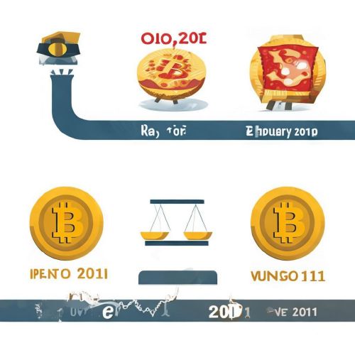 比特币历史行情如何演变？比特币经历过哪些重大价格波动？